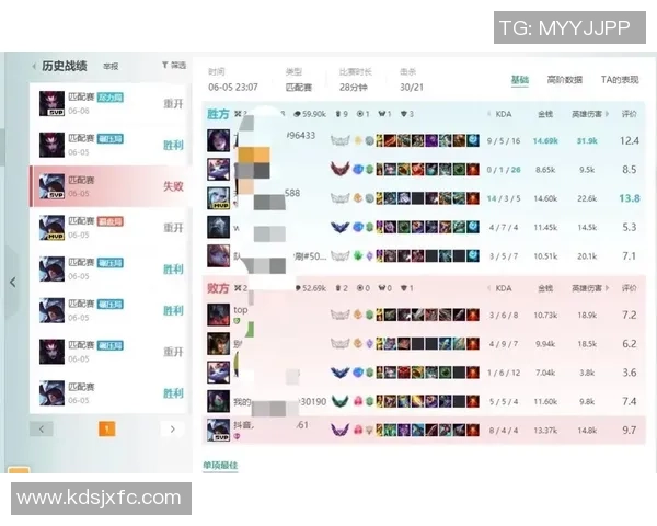 权威发布：英雄联盟意识实力榜单